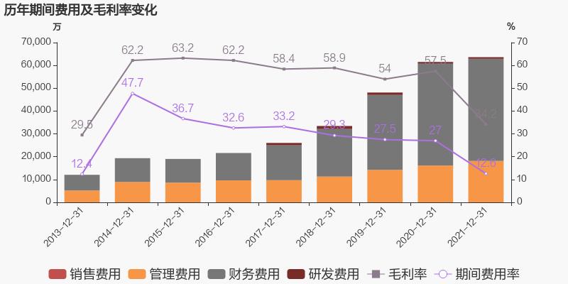 ͼ걨ϣ2021ĸͬ38.6%ԼΪ7Ԫ