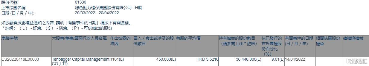 ϣTenbagger Capital45